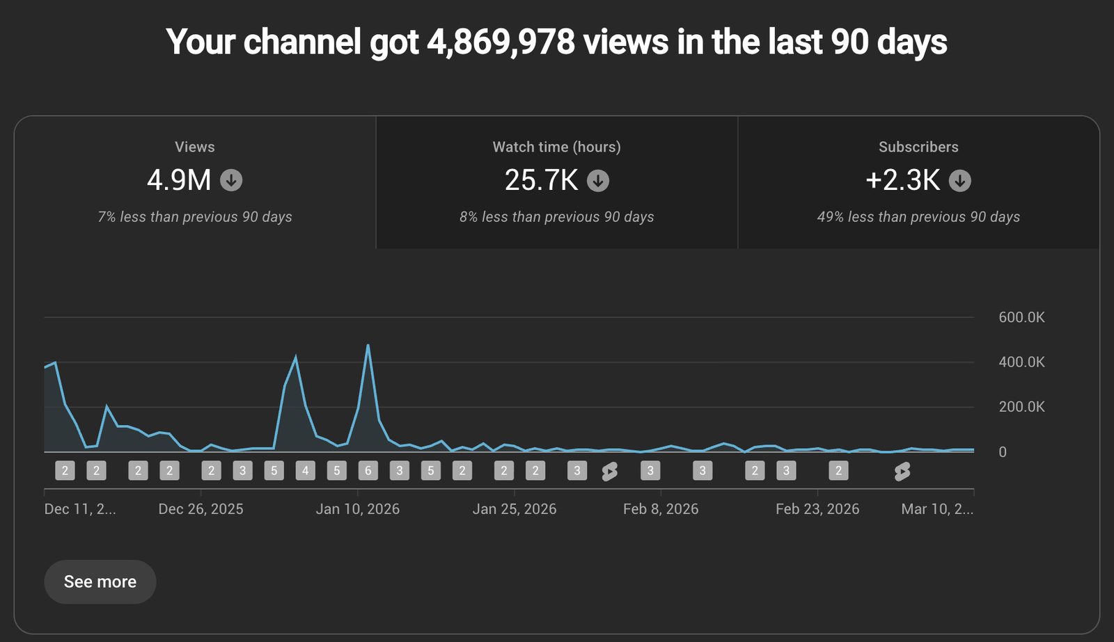 4,869,978 views