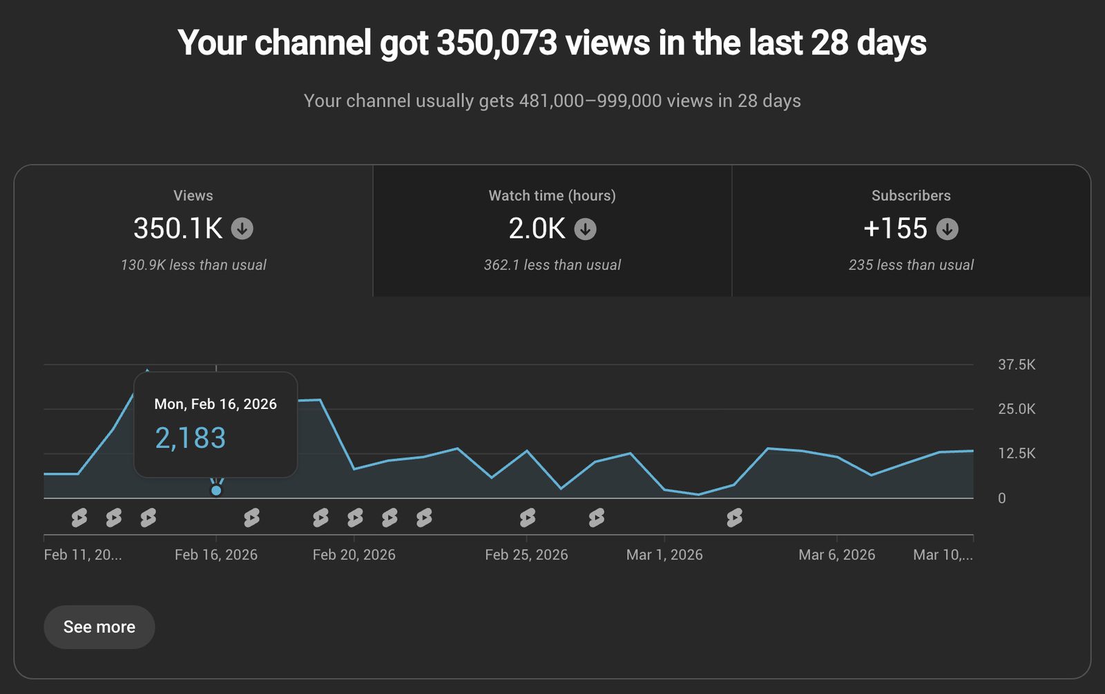 350,073 views